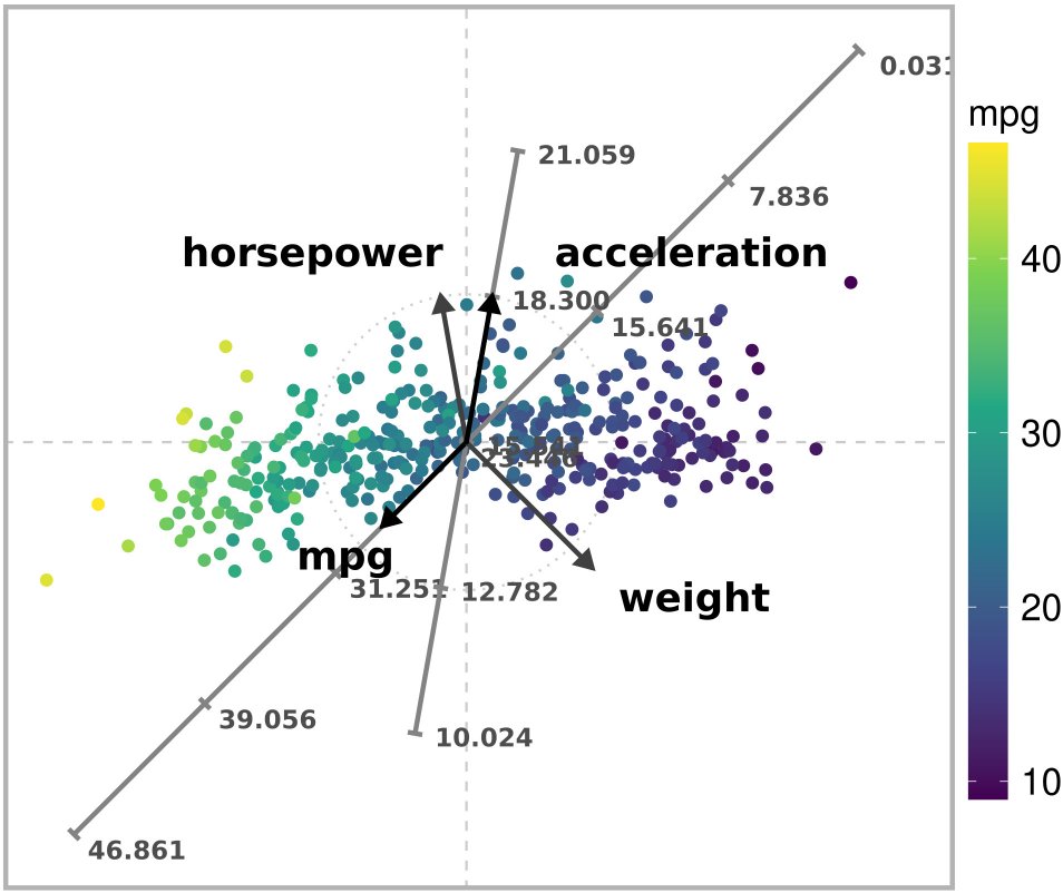 Unconstrained ARA plot with the l2 norm of a subset of the Autompg dataset.